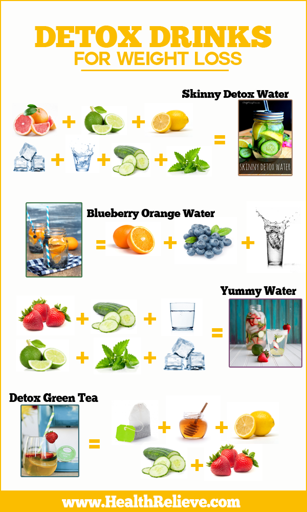 50 Detox Drinks For Diet And Weight Loss You Can Do At Home
