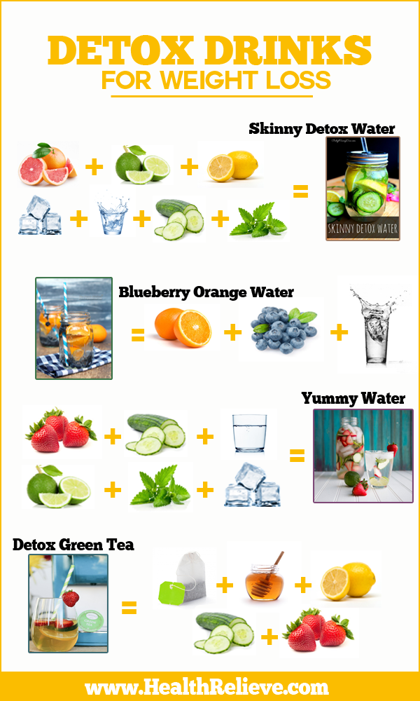 Cranberry Green Tea Weight Loss